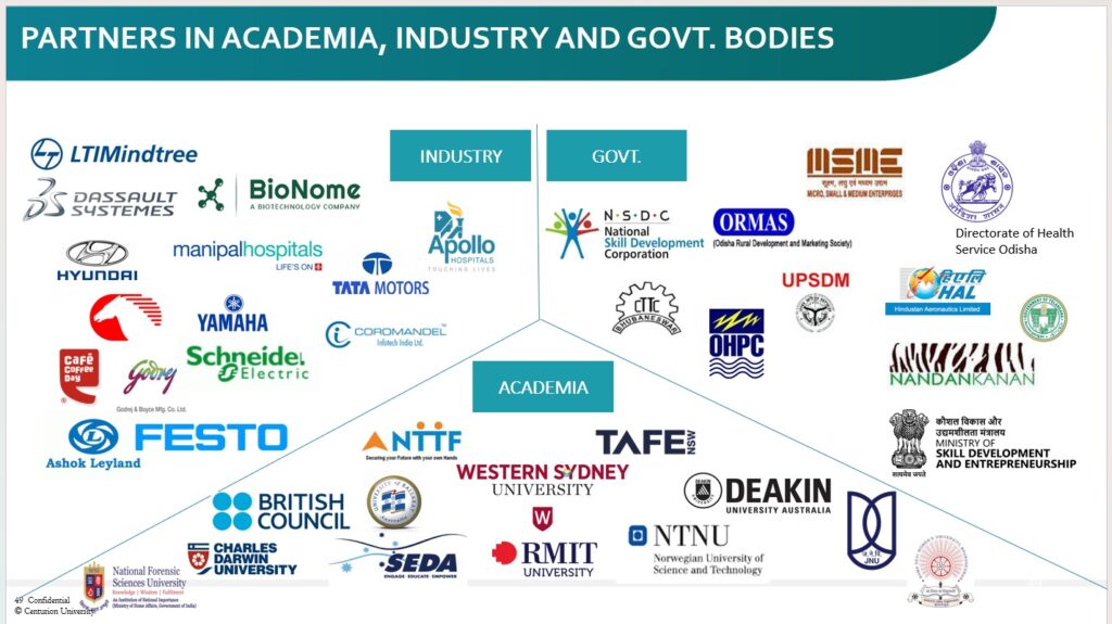 Industry & Institutional Linkages
